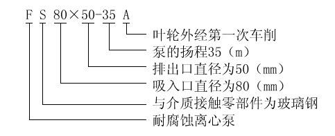 FS型臥式玻璃鋼離心泵