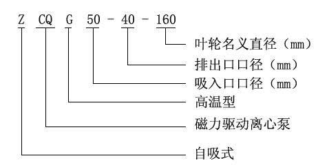 ZCQ型自吸式磁力泵