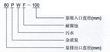 PW、PWF型懸臂式離心污水泵