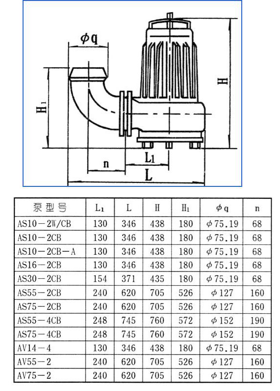 AS、AV型潛水式排污泵