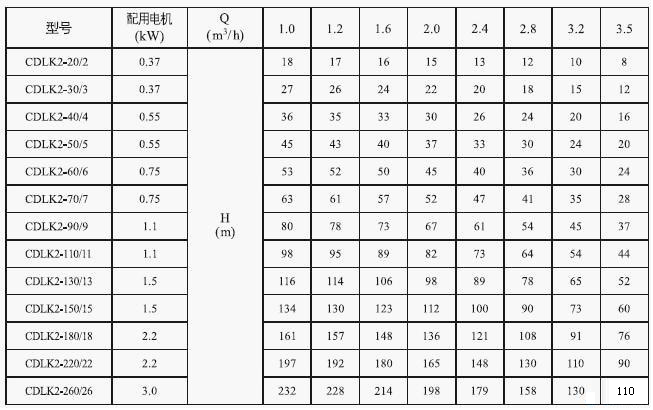 CDLK/CDLKF浸入式多級離心泵