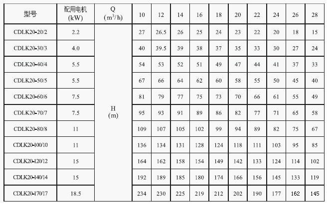 CDLK/CDLKF浸入式多級離心泵