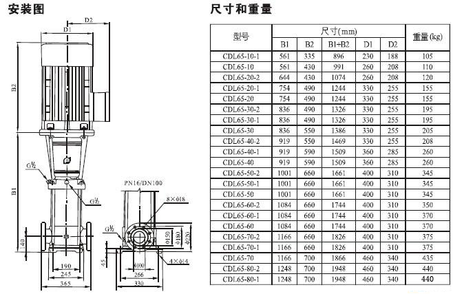 CDLF系列輕型不銹鋼立式多級(jí)泵