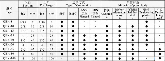 QBK型氣動(dòng)隔膜泵