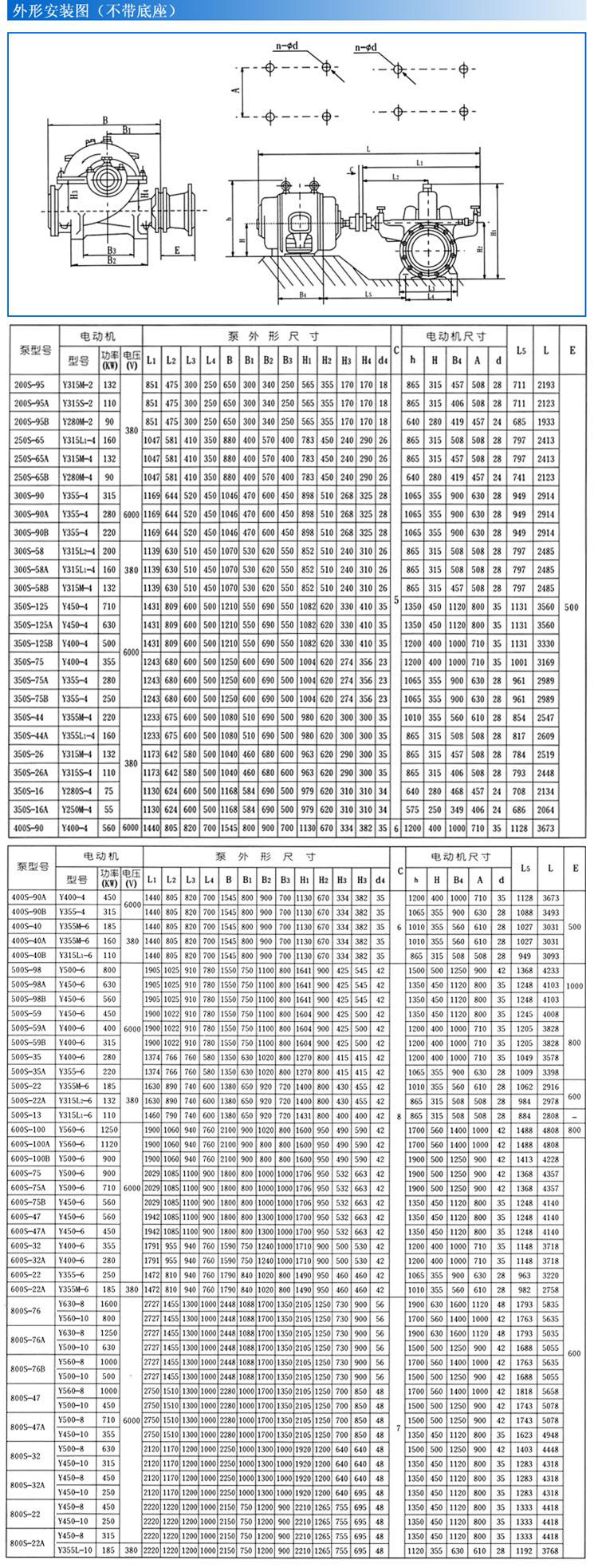 S、SH型單級雙吸泵