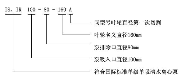 IS、IR型臥式單級(jí)單吸清水離心泵