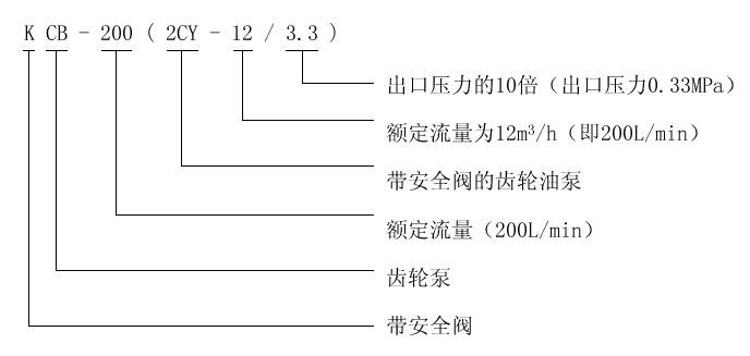 KCB、2CY型齒輪油泵