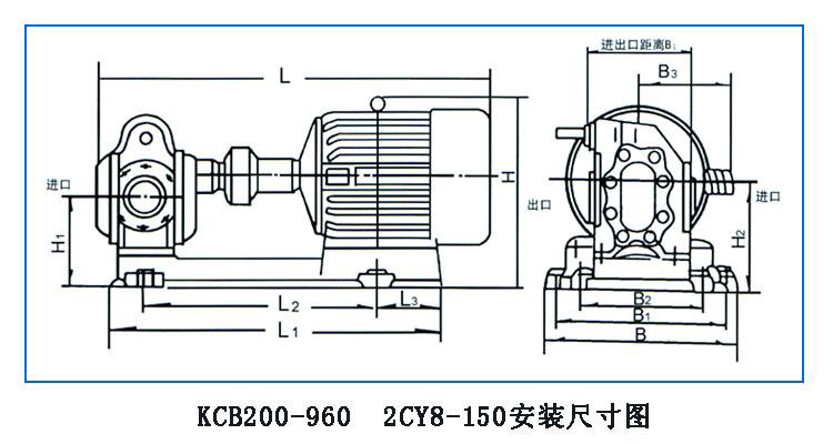 KCB、2CY型齒輪油泵