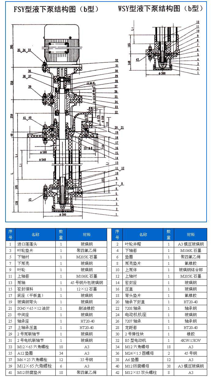 FSY型、WSY型立式玻璃鋼液下泵