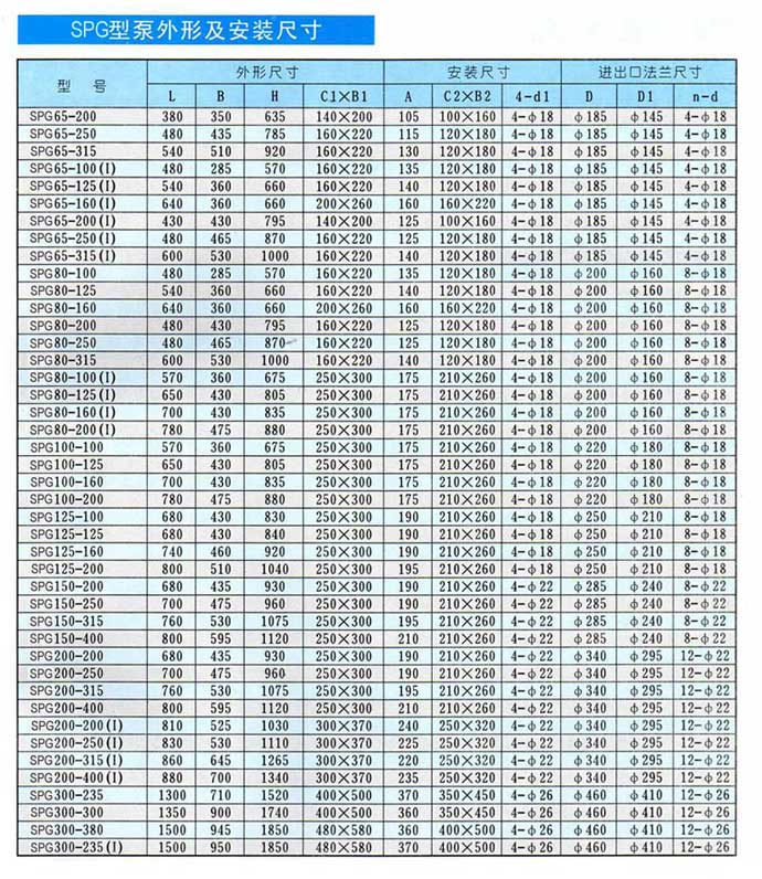 SPG系列管道屏蔽泵