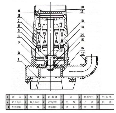 AS、AV型潛水式排污泵