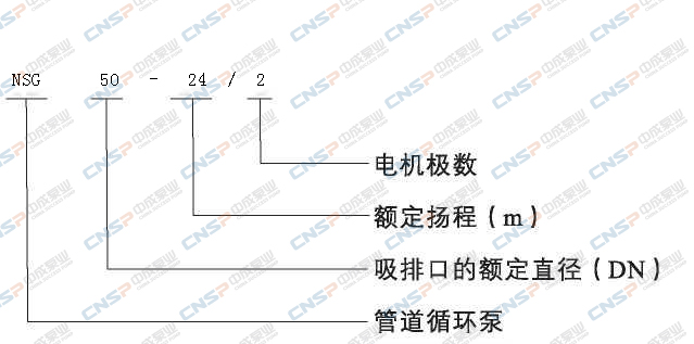 NSG型單級管道離心泵