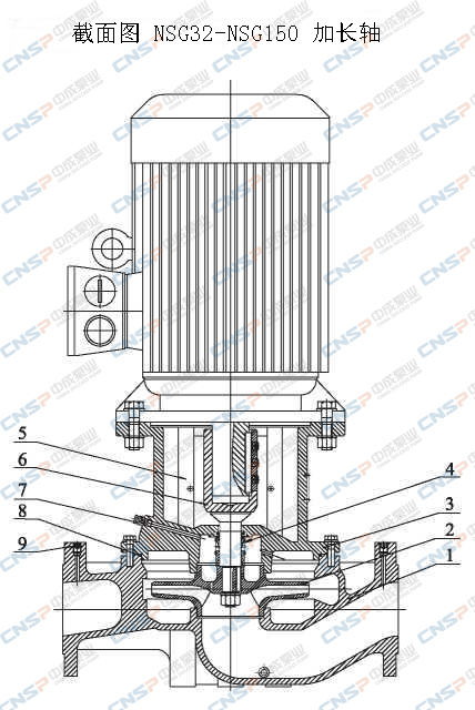 NSG型單級管道離心泵