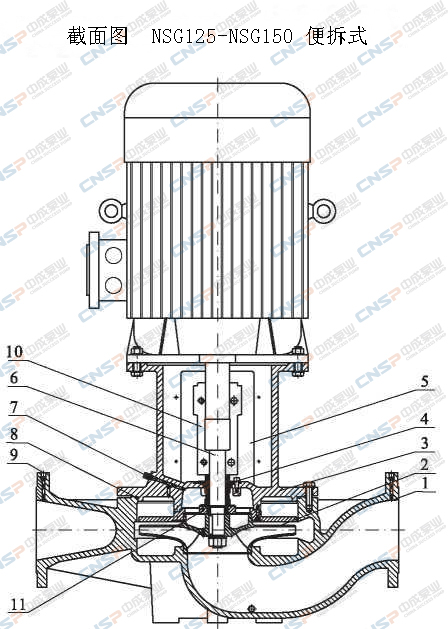 NSG型單級管道離心泵