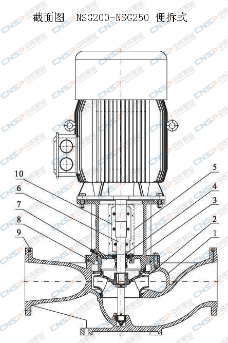 NSG型單級管道離心泵