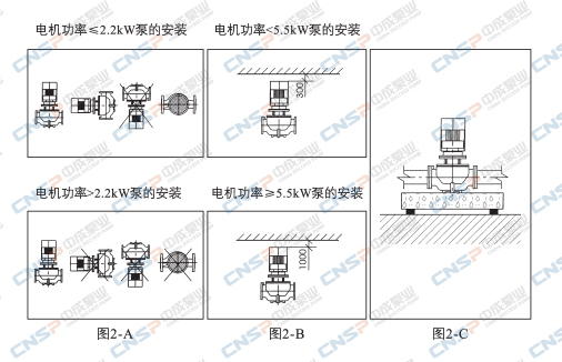 NSG型單級管道離心泵