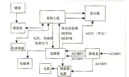 加油機(jī)的工作原理